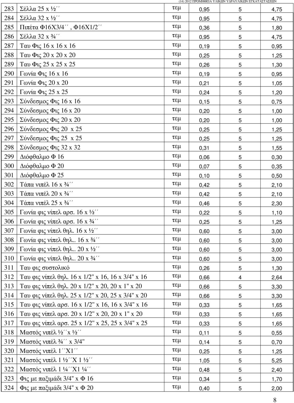 16 x 16 τεµ 0,15 5 0,75 294 Σύνδεσµος Φις 16 x 20 τεµ 0,20 5 1,00 295 Σύνδεσµος Φις 20 x 20 τεµ 0,20 5 1,00 296 Σύνδεσµος Φις 20 x 25 τεµ 0,25 5 1,25 297 Σύνδεσµος Φις 25 x 25 τεµ 0,25 5 1,25 298