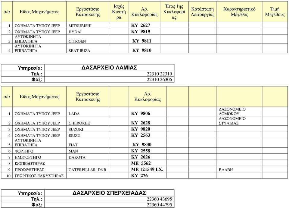 : 22310 22319 Φαξ: 22310 26306 1 ΟΧΗΜΑΤΑ ΤΥΠΟΥ JEEP LADA ΚΥ 9806 2 ΟΧΗΜΑΤΑ ΤΥΠΟΥ JEEP CHEROKEE ΚΥ 2628 3 ΟΧΗΜΑΤΑ ΤΥΠΟΥ JEEP SUZUKI ΚΥ 9820 4 ΟΧΗΜΑΤΑ