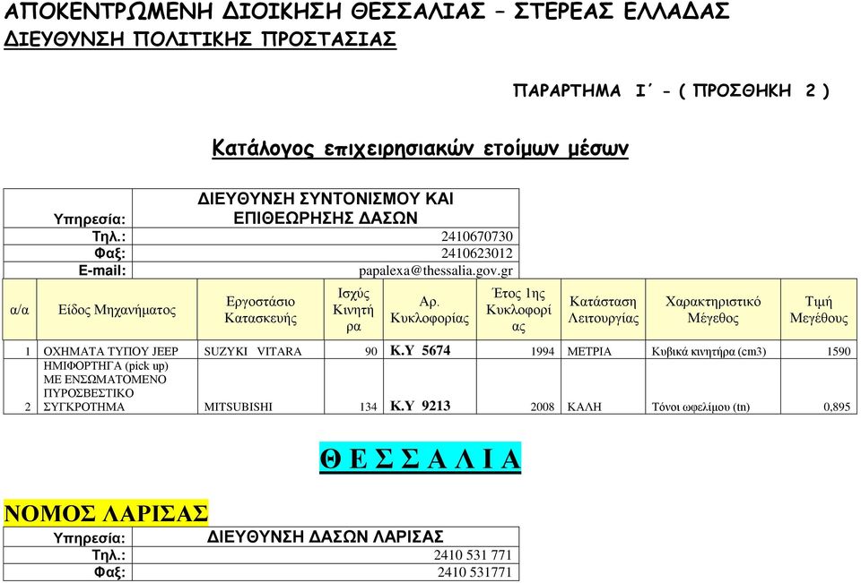 gr Λειτουργί 1 ΟΧΗΜΑΤΑ ΤΥΠΟΥ JEEP SUZYKI VITARA 90 K.