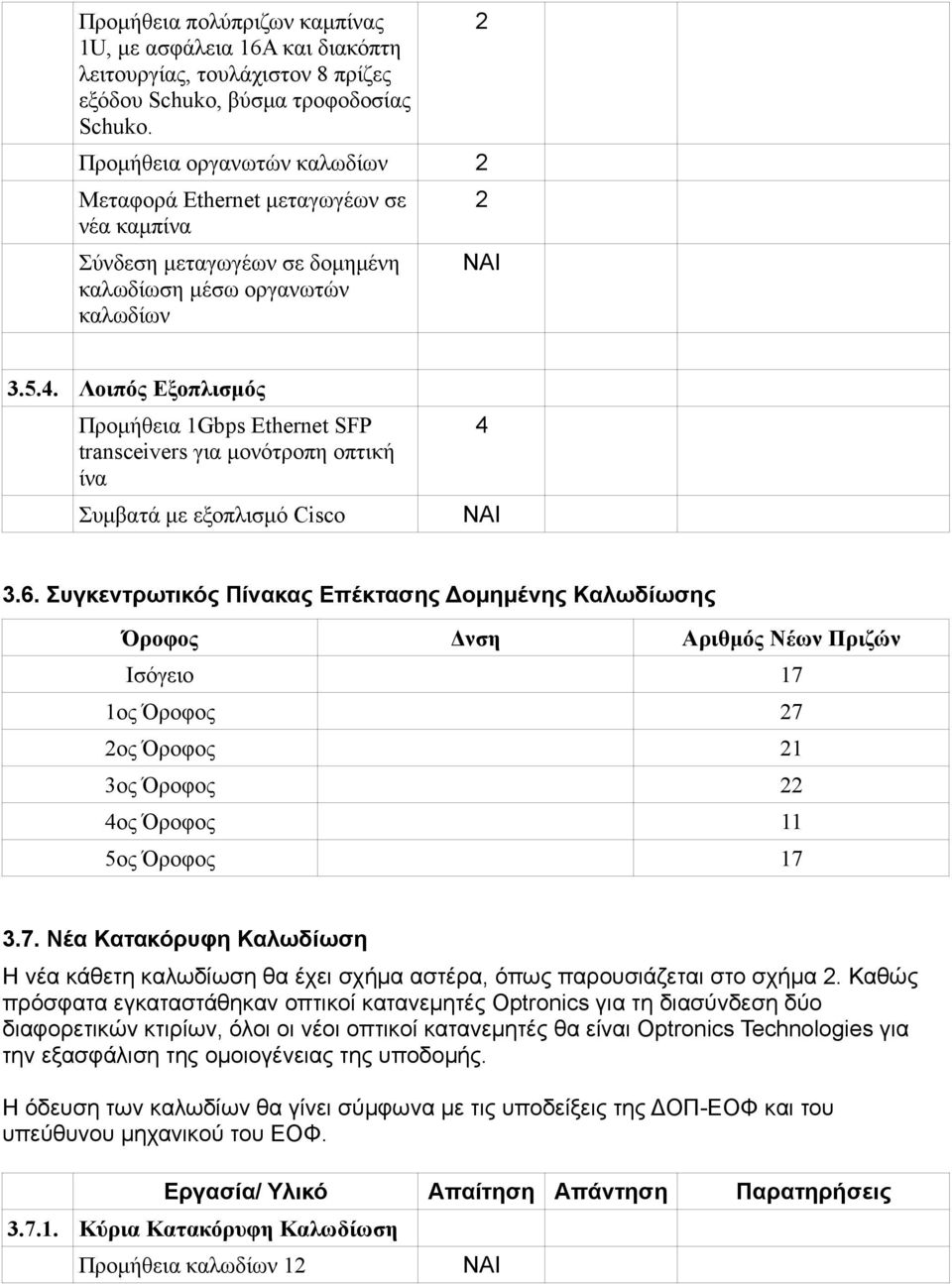 Λοιπός Εξοπλισμός Προμήθεια Gbps Ethernet SFP transceivers για μονότροπη οπτική ίνα Συμβατά με εξοπλισμό Cisco 4 3.6.