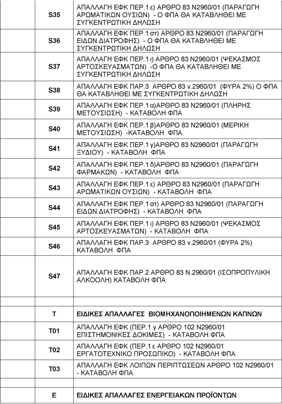 1 ι) ΑΡΘΡΟ 83 Ν2960/01 (ΨΕΚΑΣΜΟΣ ΑΡΤΟΣΚΕΥΑΣΜΑΤΩΝ) -Ο ΦΠΑ ΘΑ ΚΑΤΑΒΛΗΘΕΙ ΜΕ ΣΥΓΚΕΝΤΡΩΤΙΚΗ ΔΗΛΩΣΗ ΑΠΑΛΛΑΓΗ ΕΦΚ ΠΑΡ.3 ΑΡΘΡΟ 83 ν.