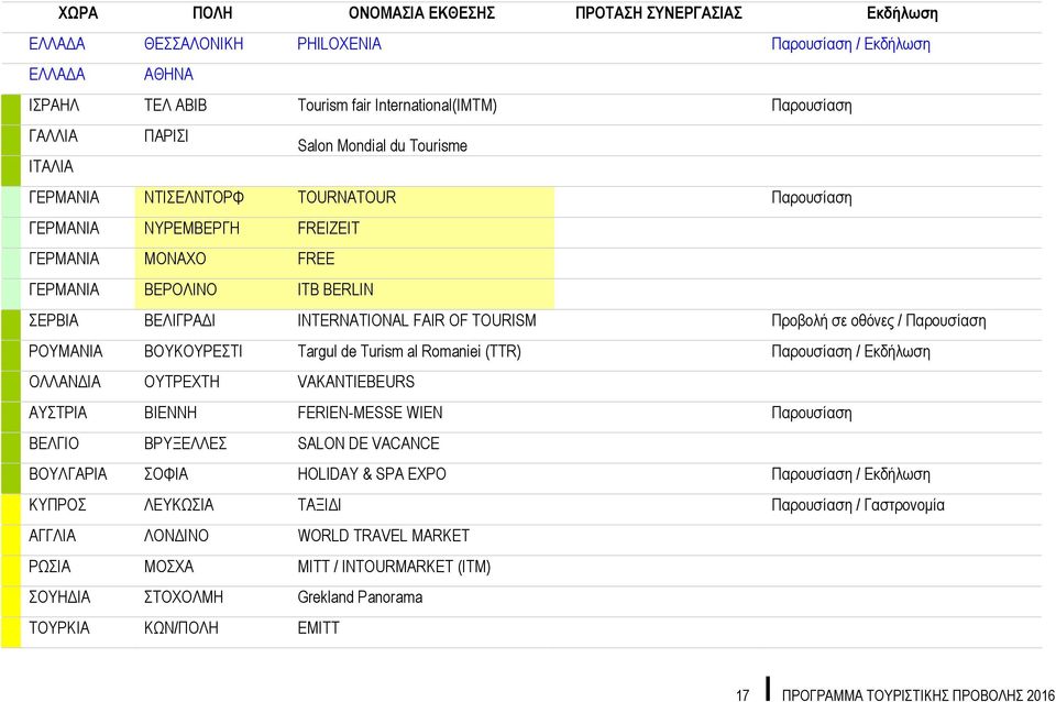 TOURISM Προβολή σε οθόνες / Παρουσίαση ΡΟΥΜΑΝΙΑ ΒΟΥΚΟΥΡΕΣΤΙ Targul de Turism al Romaniei (TTR) Παρουσίαση / Εκδήλωση ΟΛΛΑΝΔΙΑ ΟΥΤΡΕΧΤΗ VAKANTIEBEURS ΑΥΣΤΡΙΑ ΒΙΕΝΝΗ FERIEN-MESSE WIEN Παρουσίαση ΒΕΛΓΙΟ