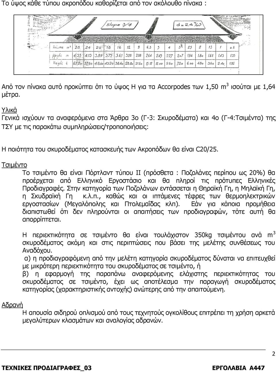 είναι C20/25. Τσιμέντο Το τσιμέντο θα είναι Πόρτλαντ τύπου ΙΙ (πρόσθετα : Ποζολάνες περίπου ως 20%) θα προέρχεται από Ελληνικό Εργοστάσιο και θα πληροί τις πρότυπες Ελληνικές Προδιαγραφές.