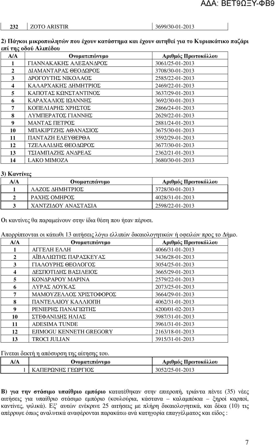 2866/24-01-2013 8 ΛΥΜΠΕΡΑΤΟΣ ΓΙΑΝΝΗΣ 2629/22-01-2013 9 ΜΑΝΤΑΣ ΠΕΤΡΟΣ 2881/24-01-2013 10 ΜΠΑΚΙΡΤΖΗΣ ΑΘΑΝΑΣΙΟΣ 3675/30-01-2013 11 ΠΑΝΤΑΖΗ ΕΛΕΥΘΕΡΘΑ 3592/29-01-2013 12 ΤΖΕΛΑΛΙ ΗΣ ΘΕΟ ΩΡΟΣ
