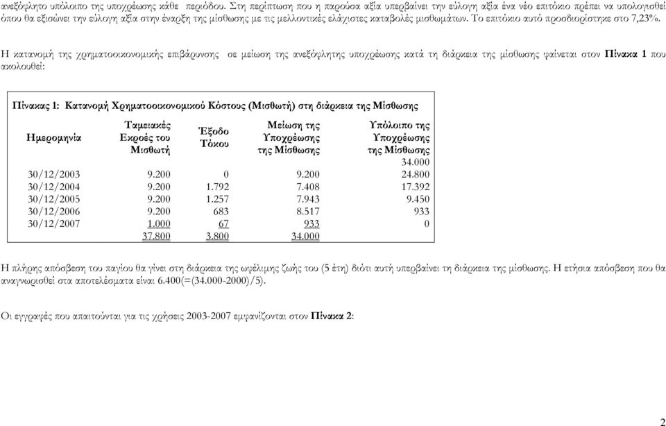 µισθωµάτων. Το επιτόκιο αυτό προσδιορίστηκε στο 7,23%.