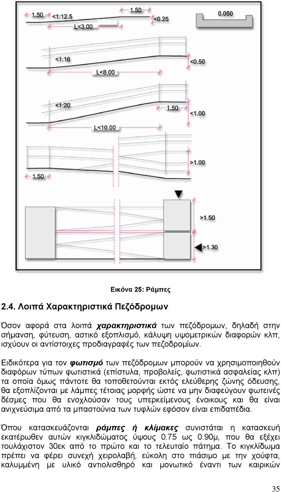 προδιαγραφές των πεζοδρομίων.