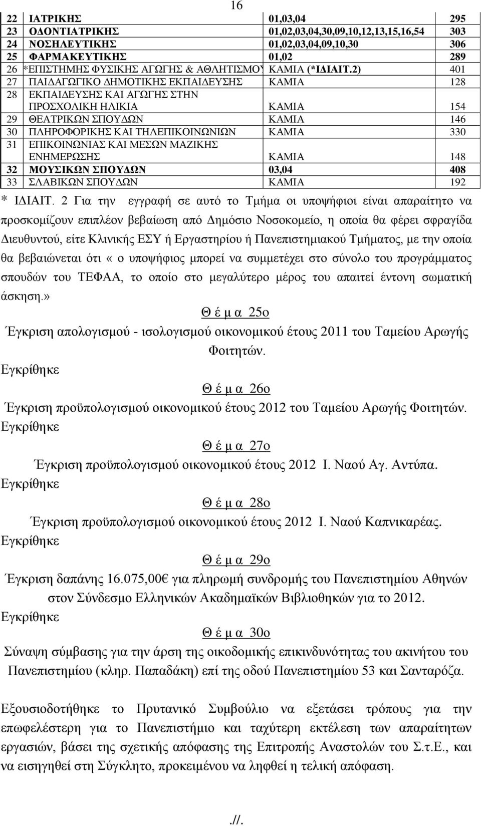 ΜΔΧΝ ΜΑΕΗΚΖ ΔΝΖΜΔΡΧΖ ΚΑΜΗΑ 148 32 ΜΟΤΗΚΧΝ ΠΟΤΓΧΝ 03,04 408 33 ΛΑΒΗΚΧΝ ΠΟΤΓΧΝ ΚΑΜΗΑ 192 * ΗΓΗΑΗΣ.