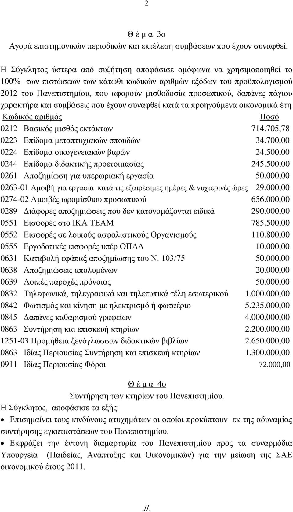 πξνζσπηθνχ, δαπάλεο πάγηνπ ραξαθηήξα θαη ζπκβάζεηο πνπ έρνπλ ζπλαθζεί θαηά ηα πξνεγνχκελα νηθνλνκηθά έηε Κσδηθφο αξηζκφο Πνζφ 0212 Βαζηθφο κηζζφο εθηάθησλ 714.