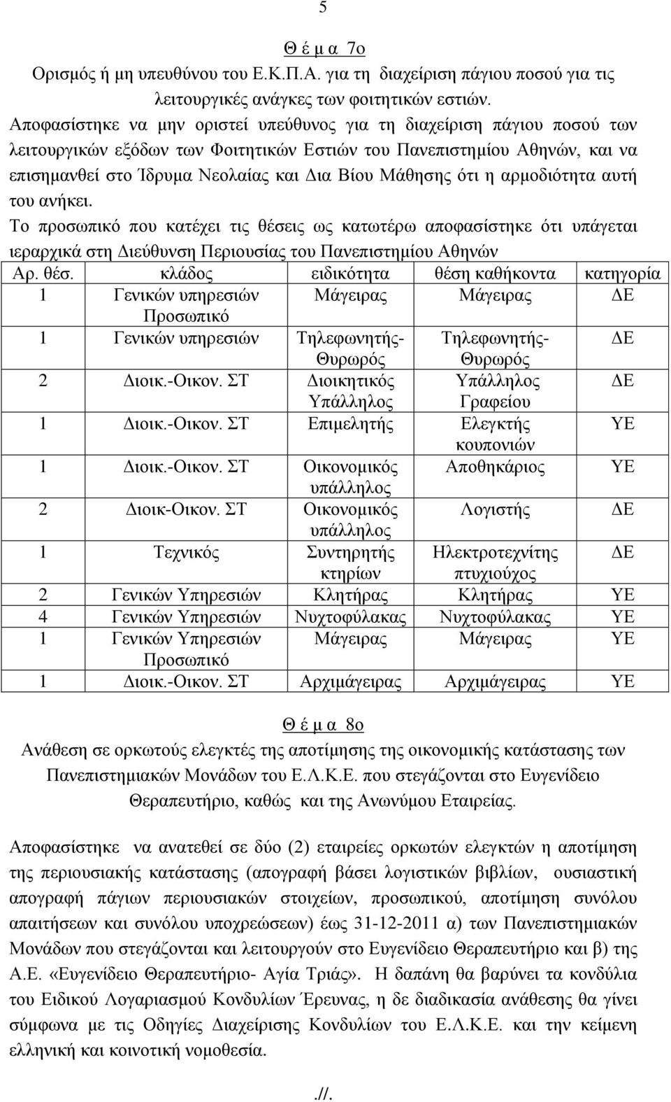 Μάζεζεο φηη ε αξκνδηφηεηα απηή ηνπ αλήθεη. Σν πξνζσπηθφ πνπ θαηέρεη ηηο ζέζε