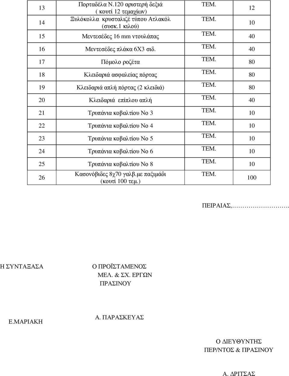 17 Πόµολο ροζέτα 18 Κλειδαριά ασφαλείας πόρτας 19 Κλειδαριά απλή πόρτας (2 κλειδιά) 20 Κλειδαριά επίπλου απλή 21 Τρυπάνια κοβαλτίου Νο 3 22 Τρυπάνια