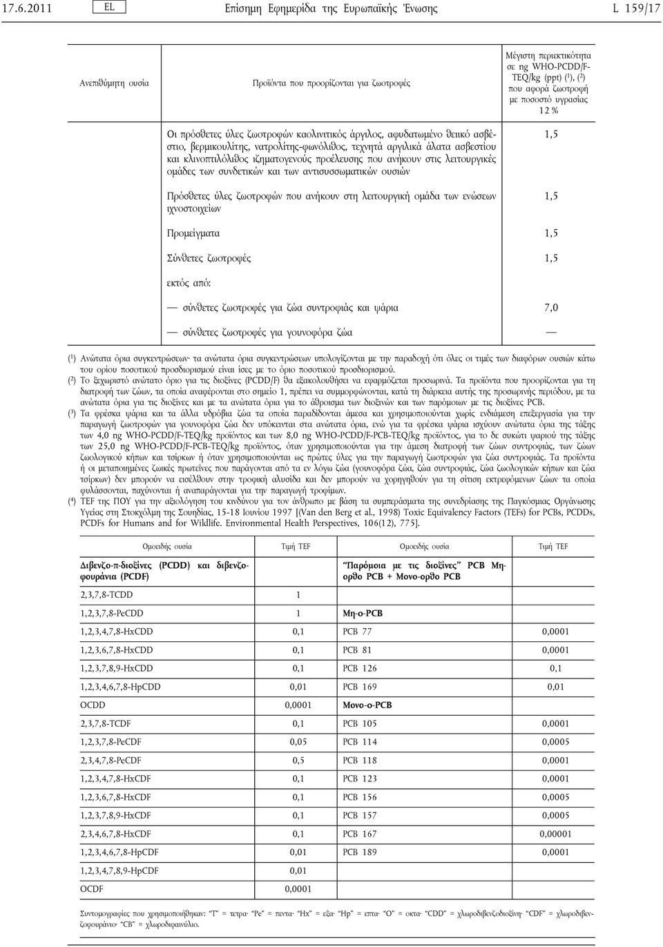 των ενώσεων ιχνοστοιχείων σε ng WHO-PCDD/F- TEQ/kg (ppt) ( 1 ), που αφορά ζωοτροφή με 1,5 1,5 Προμείγματα 1,5 Σύνθετες ζωοτροφές 1,5 σύνθετες ζωοτροφές για ζώα συντροφιάς και ψάρια 7,0 σύνθετες