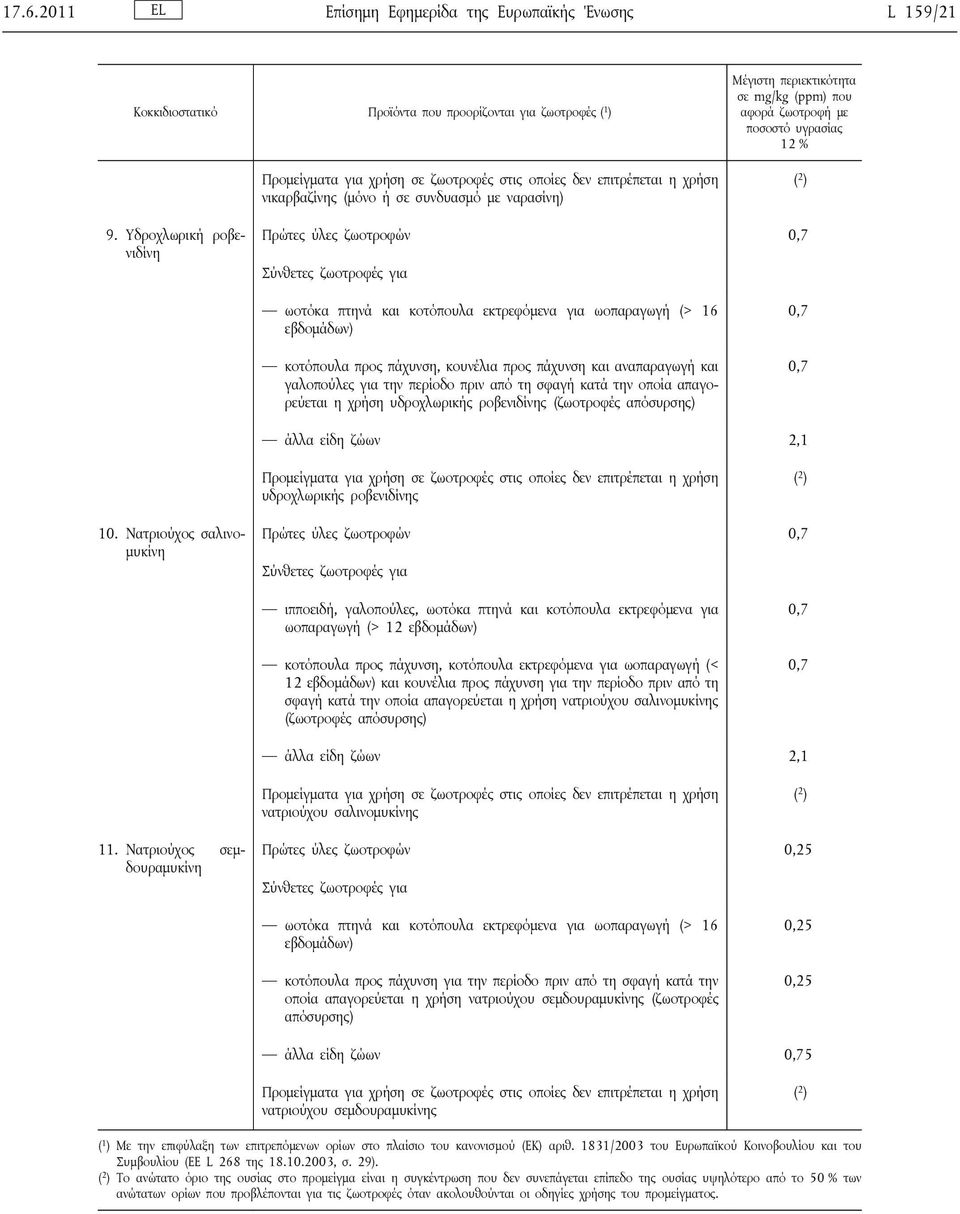 για την περίοδο πριν από τη σφαγή κατά την οποία απαγορεύεται η χρήση υδροχλωρικής ροβενιδίνης (ζωοτροφές απόσυρσης) 0,7 0,7 άλλα είδη ζώων 2,1 υδροχλωρικής ροβενιδίνης 10.