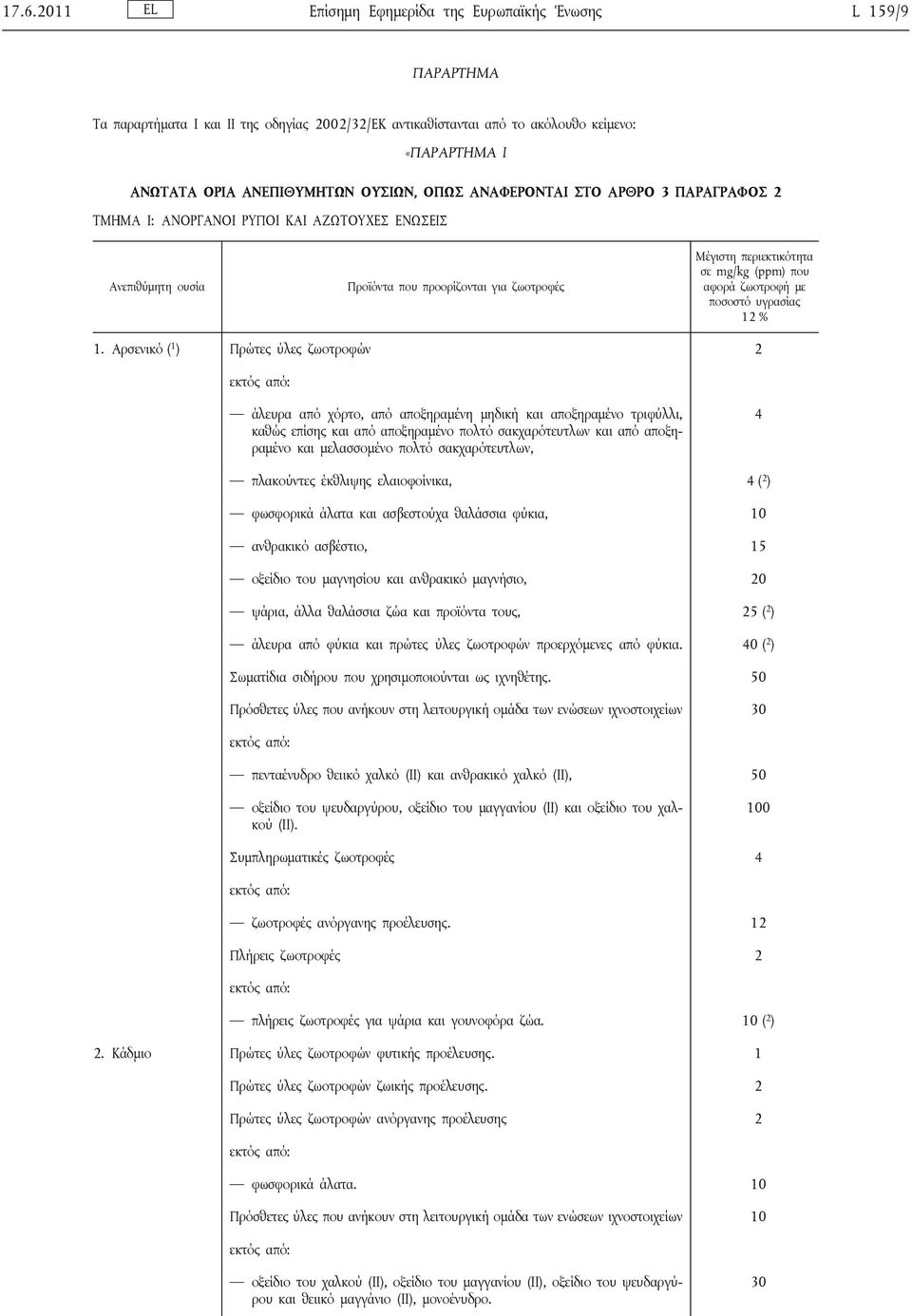 Αρσενικό ( 1 ) Πρώτες ύλες ζωοτροφών 2 άλευρα από χόρτο, από αποξηραμένη μηδική και αποξηραμένο τριφύλλι, καθώς επίσης και από αποξηραμένο πολτό σακχαρότευτλων και από αποξηραμένο και μελασσομένο