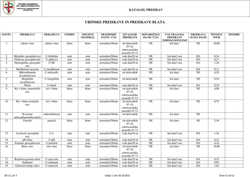 normalno/30min vsak dan/24 NE Isti dan/1 a 0,34 3 Glukoza, presejalni test U-glukoza in in normalno/30min vsak dan/24 NE Isti dan/1 a 0,11 4 Hemoglobin, presejalni U-Hb in in normalno/30min vsak