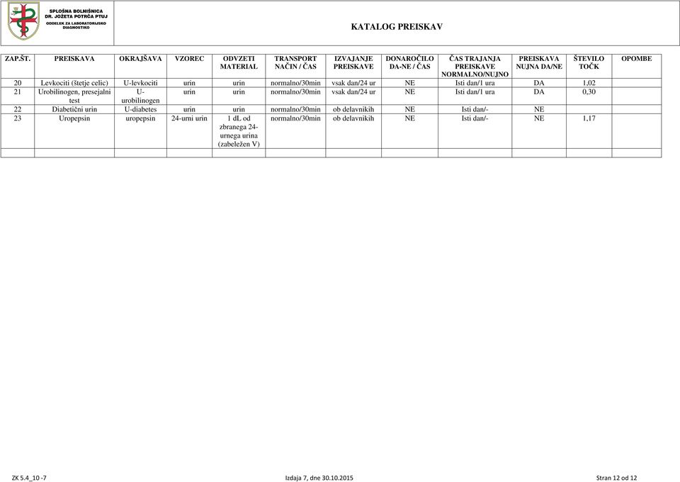 21 Urobilinogen, presejalni U- in in normalno/30min vsak dan/24 NE Isti dan/1 a 0,30 test obilinogen 22 Diabetični in