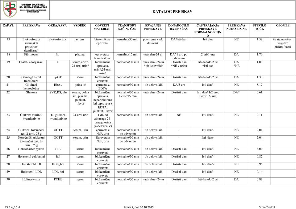 punktat, likvor 23 Glukoza v inukvantitativno U- glukoza kvantitativno 24-ni in 1 dl od zbranega 24- nega ina (zabeležen V) 24 Glukozni tolerančni test 2-ni, 75 g OGTT serum, in z NaF, in 25