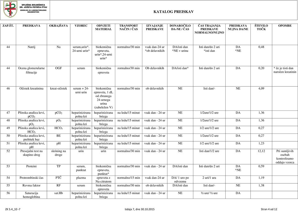 naročen kreatinin 46 Očistek kreatinina kreat-očistek serum + 24- ni in, 1 dl od zbranega 24-nega ina (zabeležen V) ob delavnikih NE Isti dan/- NE 4,09 pco heparinizirana po heparinizirana HCO