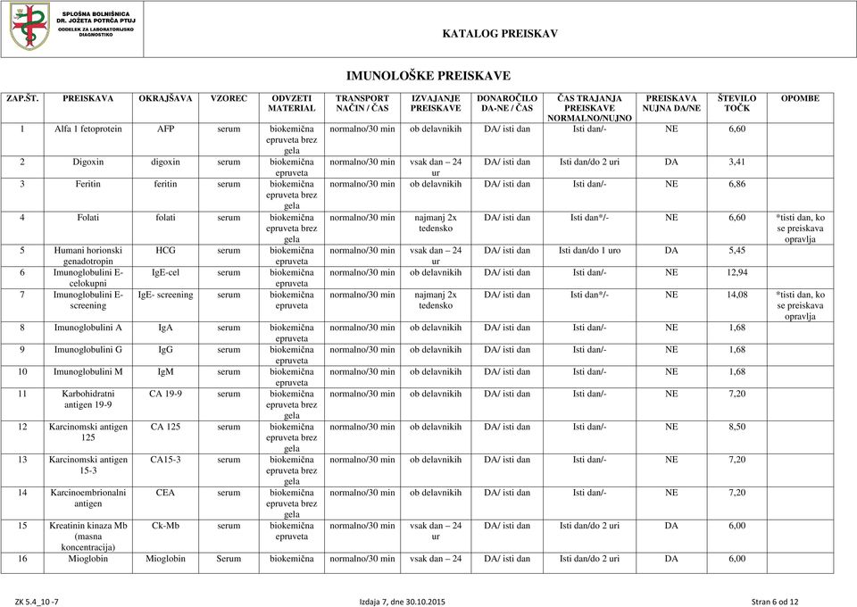 E- IgE-cel serum celokupni 7 Imunoglobulini E- screening IgE- screening serum 8 Imunoglobulini A IgA serum 9 Imunoglobulini G IgG serum 10 Imunoglobulini M IgM serum 11 Karbohidratni CA 19-9 serum