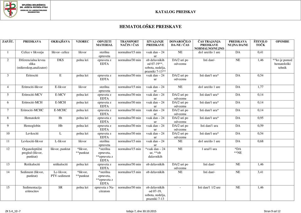 ob delavnikih od 07-19**, sobota, nedelja, prazniki 7-13** vsak dan 24 NE do1 e/do 1 e 0,41 /2 i po /2 i po Isti dan/- NE 1,46 **ko je pomoč hematološki tehnik Isti dan/1 a* 0,54 4 Eritrociti-likvor