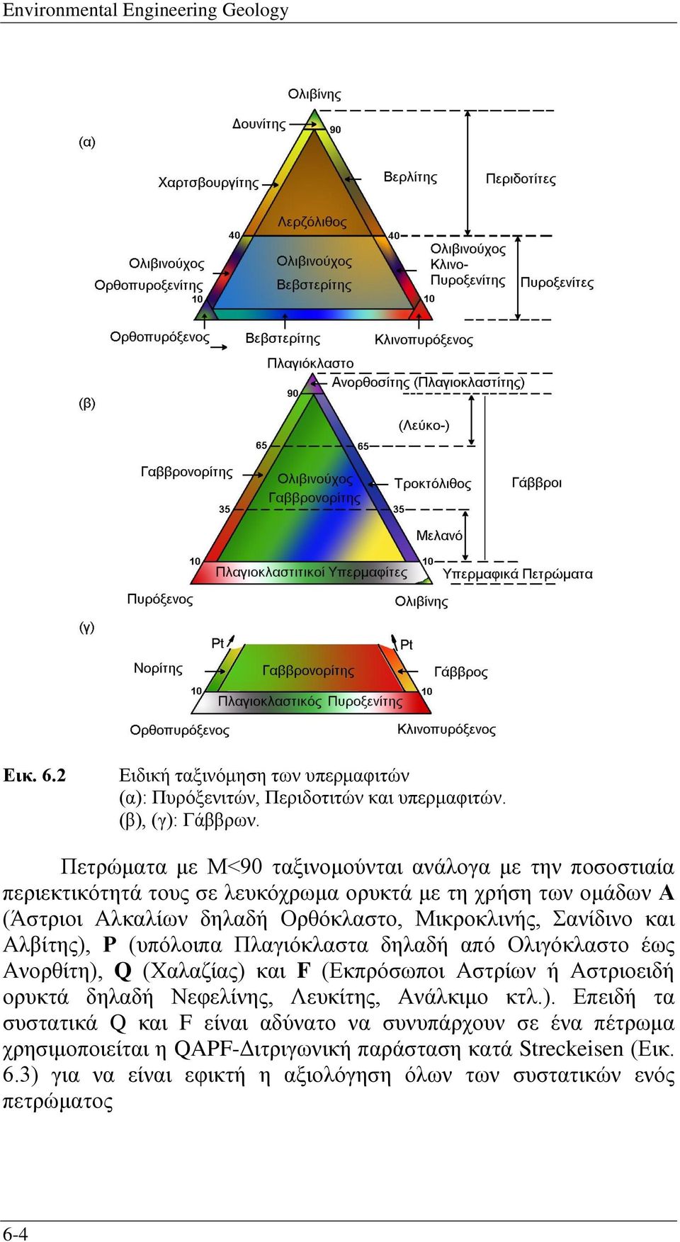 Σανίδινο και Αλβίτης), Ρ (υπόλοιπα Πλαγιόκλαστα δηλαδή από Ολιγόκλαστο έως Ανορθίτη), Q (Χαλαζίας) και F (Εκπρόσωποι Αστρίων ή Αστριοειδή ορυκτά δηλαδή Νεφελίνης, Λευκίτης,