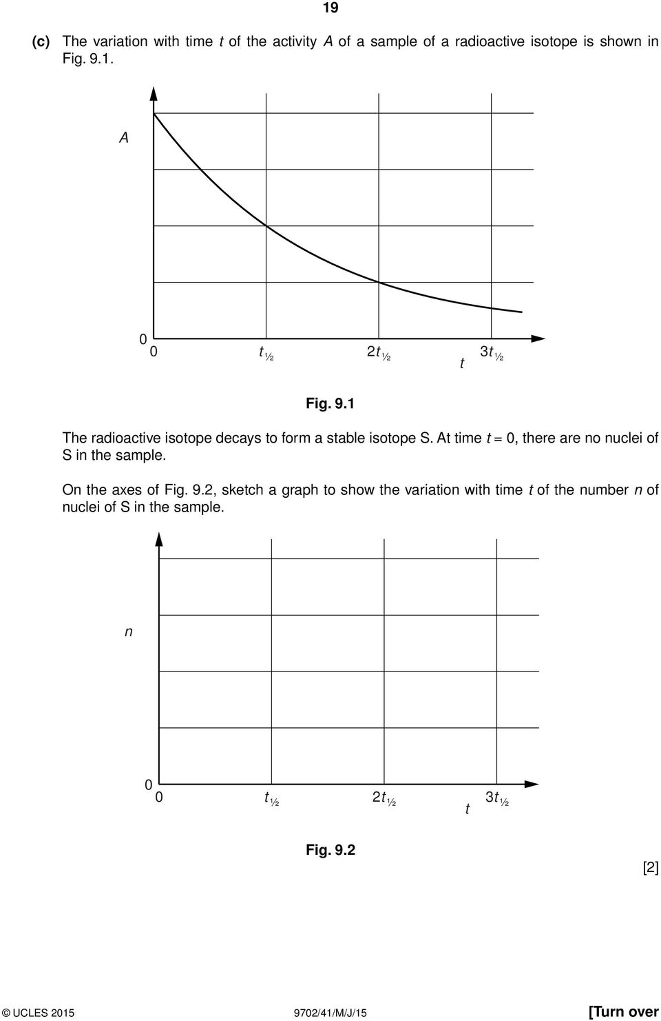 At time t = 0, there are no nuclei of S in the sample. On the axes of Fig. 9.