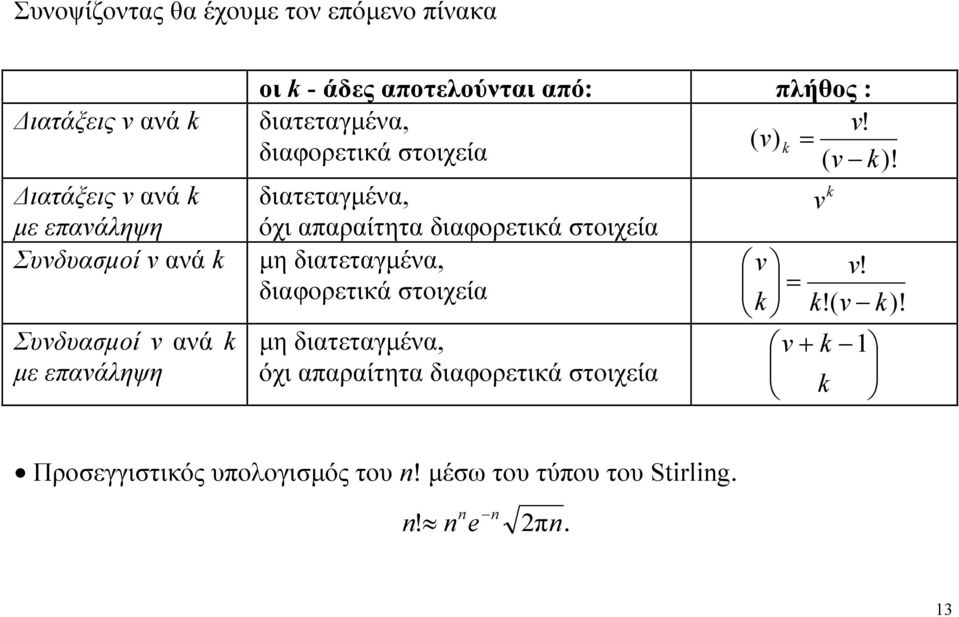 διατεταγμένα, v όχι απαραίτητα διαφορετικά στοιχεία μη διατεταγμένα, v v! διαφορετικά στοιχεία! v! μη διατεταγμένα, v όχι απαραίτητα διαφορετικά στοιχεία Προσεγγιστικός υπολογισμός του n!