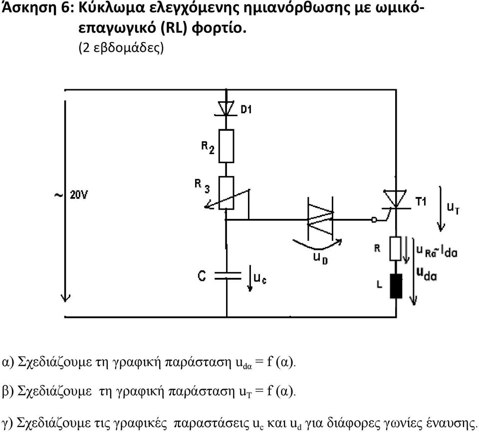 (2 εβδομάδες) α) Σχεδιάζουμε τη γραφική παράσταση u dα = f (α).