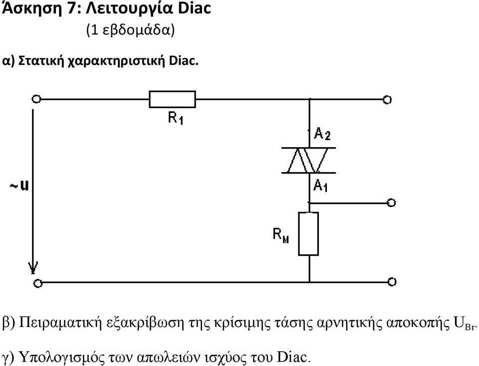 β) Πειραματική εξακρίβωση της κρίσιμης τάσης