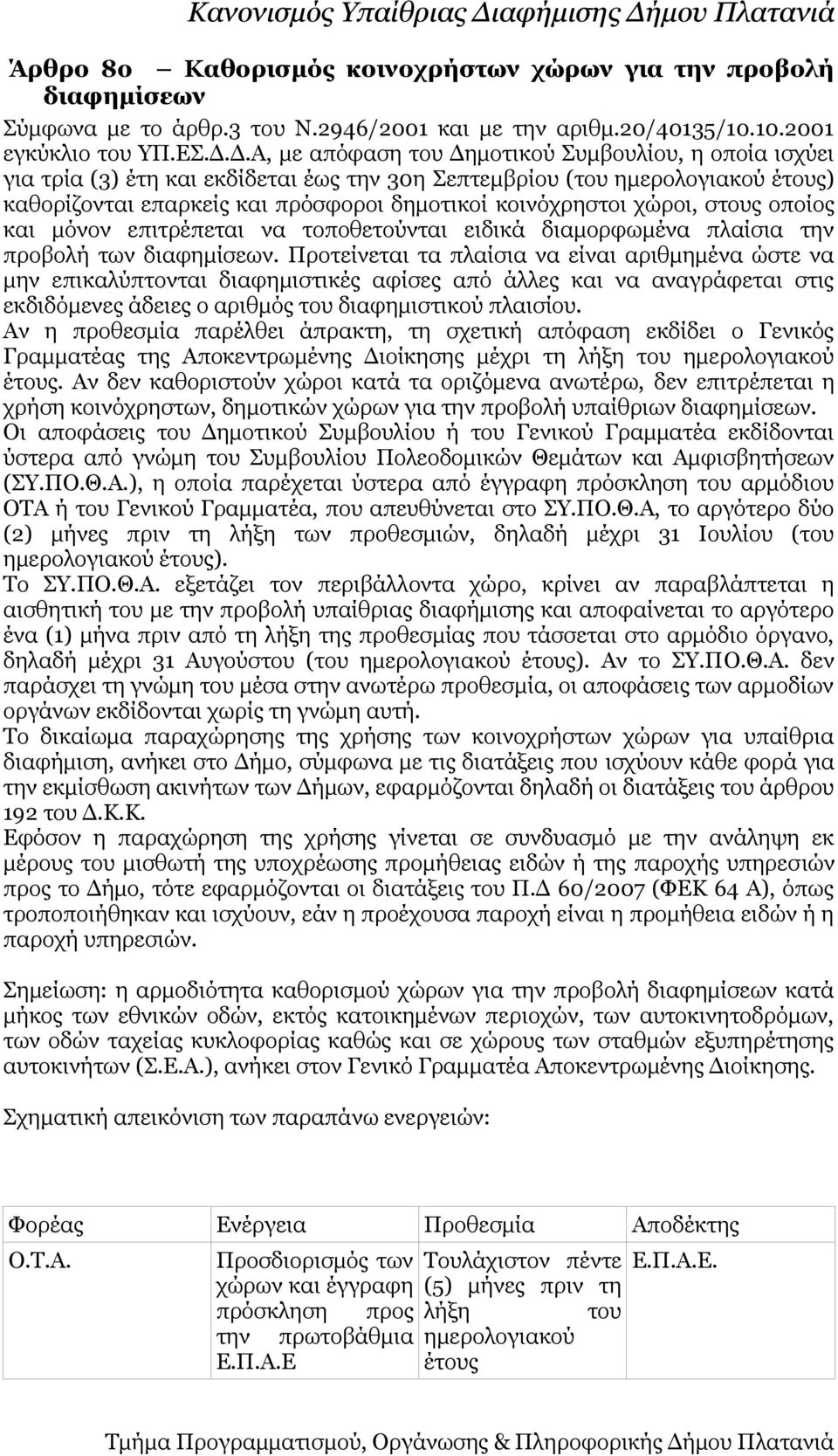 χώροι, στους οποίος και μόνον επιτρέπεται να τοποθετούνται ειδικά διαμορφωμένα πλαίσια την προβολή των διαφημίσεων.