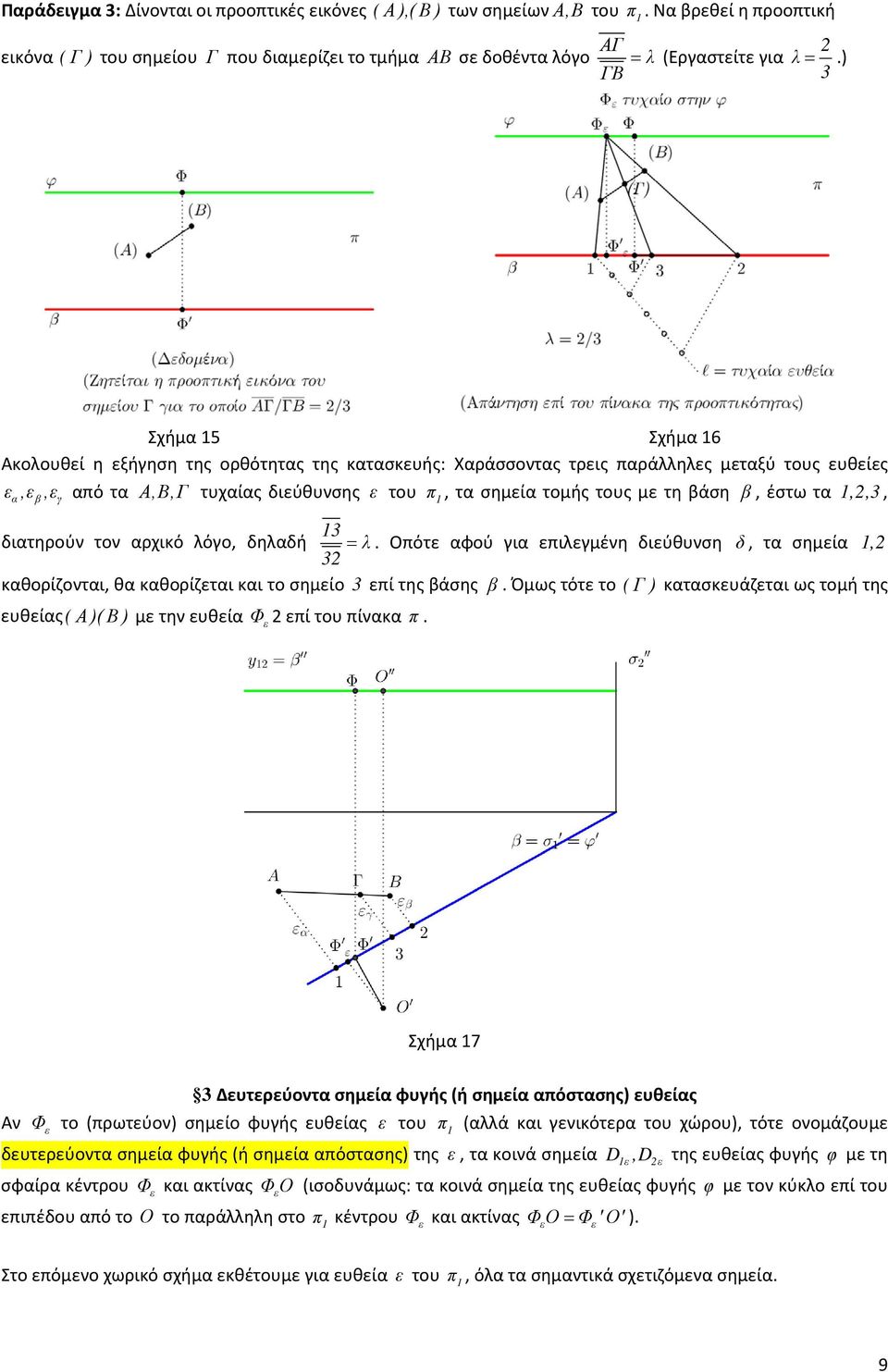 βάση β, έστω τα,,3, 3 διατηρούν τον αρχικό λόγο, δηλαδή = λ Οπότε αφού για επιλεγμένη διεύθυνση δ, τα σημεία, 3 καθορίζονται, θα καθορίζεται και το σημείο 3 επί της βάσης β Όμως τότε το ( Γ)