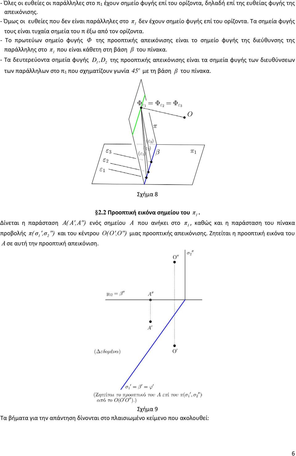 είναι κάθετη στη βάση β του πίνακα - Τα δευτερεύοντα σημεία φυγής D,D της προοπτικής απεικόνισης είναι τα σημεία φυγής των διευθύνσεων των παράλληλων στο π που σχηματίζουν γωνία o 45 με τη βάση β του