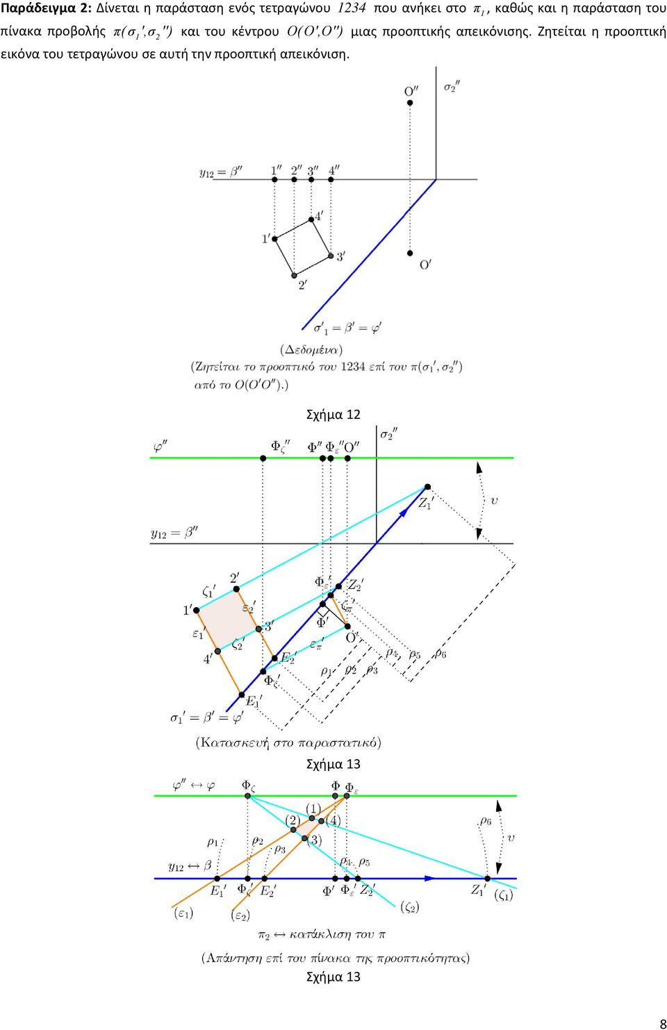 κέντρου Ο( Ο',Ο'') μιας προοπτικής απεικόνισης Ζητείται η προοπτική