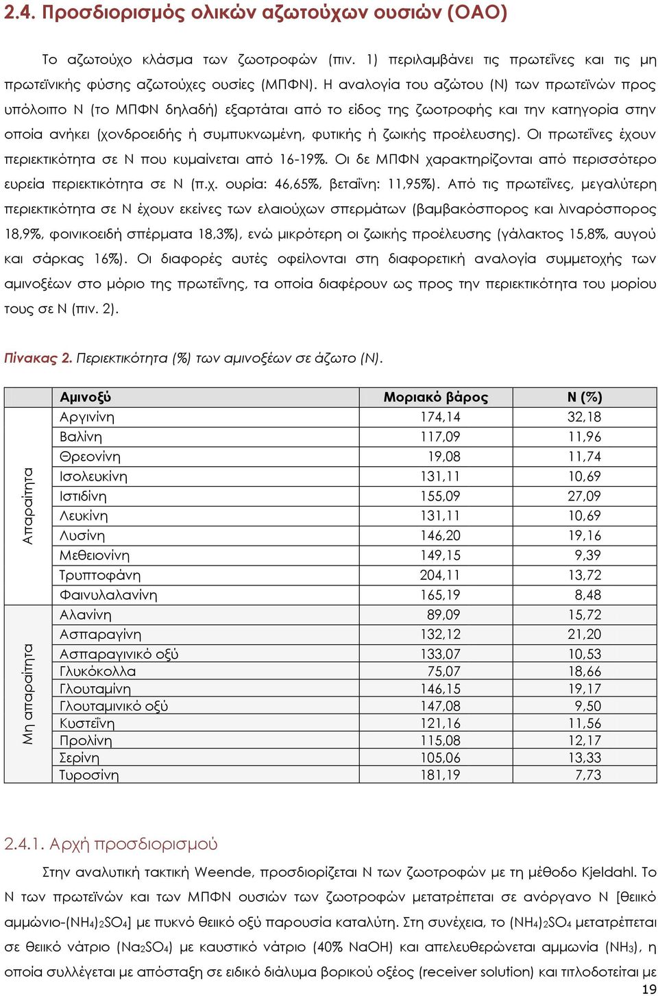 προέλευσης). Οι πρωτεΐνες έχουν περιεκτικότητα σε Ν που κυμαίνεται από 16-19%. Οι δε ΜΠΦΝ χαρακτηρίζονται από περισσότερο ευρεία περιεκτικότητα σε Ν (π.χ. ουρία: 46,65%, βεταΐνη: 11,95%).