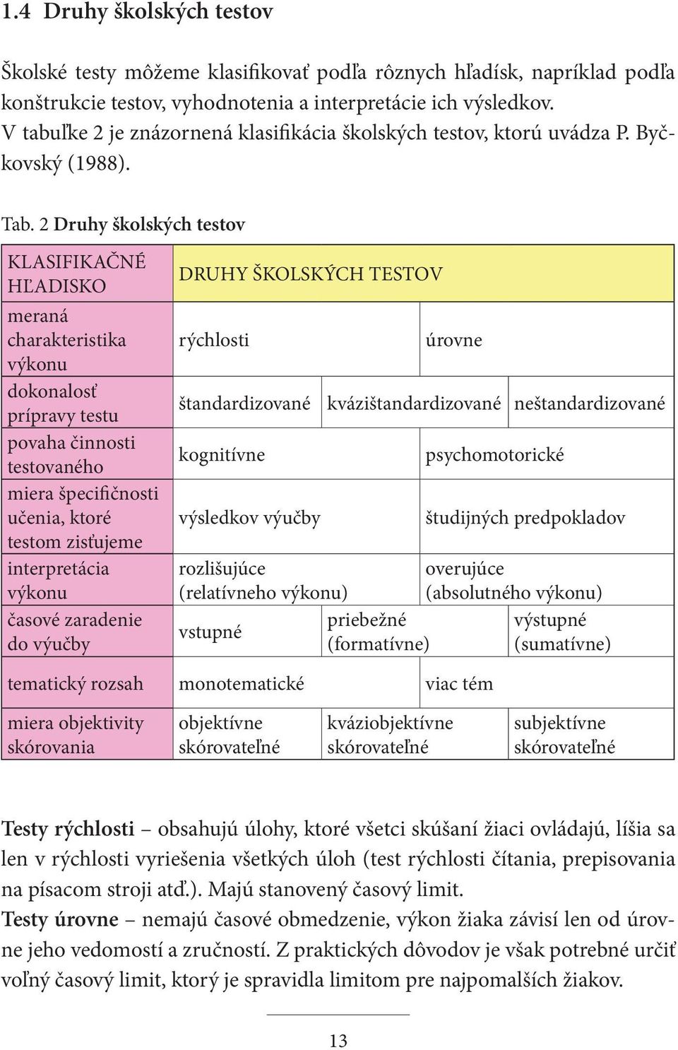 2 Druhy školských testov KLASIFIKAČNÉ HĽADISKO meraná charakteristika výkonu dokonalosť prípravy testu povaha činnosti testovaného miera špecifičnosti učenia, ktoré testom zisťujeme interpretácia