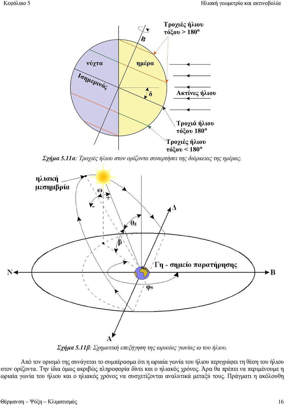 Από τον ορισμό της συνάγεται το συμπέρασμα ότι η ωριαία γωνία του ήλιου περιγράφει τη θέση του ήλιου στον ορίζοντα.
