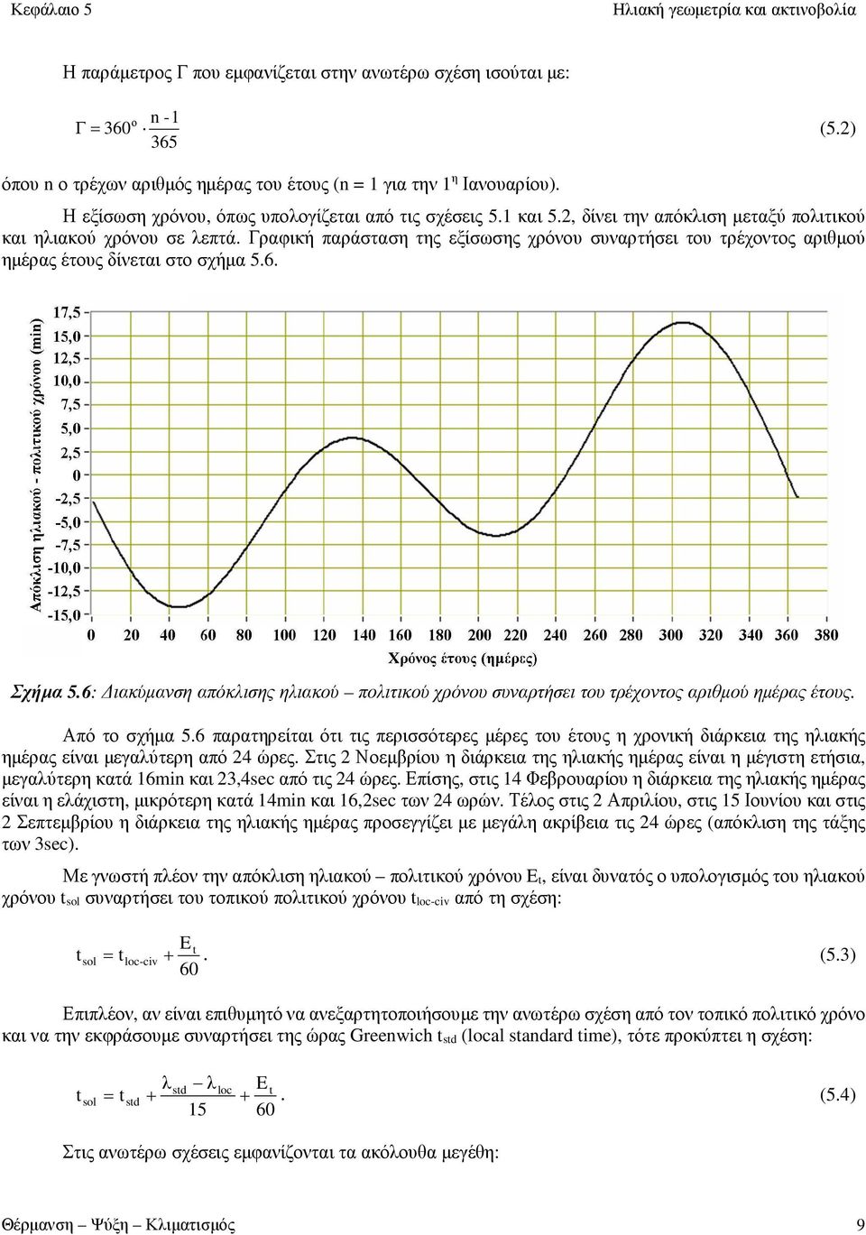 Γραφική παράσταση της εξίσωσης χρόνου συναρτήσει του τρέχοντος αριθμού ημέρας έτους δίνεται στο σχήμα 5.6. Σχήμα 5.