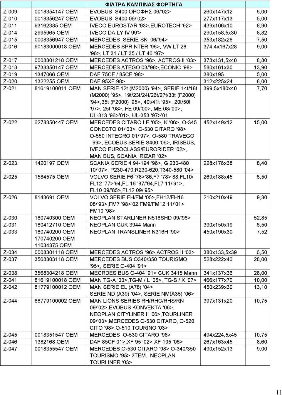 374,4x167x28 9,00 96>, LT 31 / LT 35 / LT 46 97> Z-017 0008301218 OEM MERCEDES ACTROS 96>, ACTROS II 03> 378x131,5x40 8,80 Z-018 9738350147 OEM MERCEDES ATEGO 03/ 98>,ECONIC 98> 580x161x30 13,90