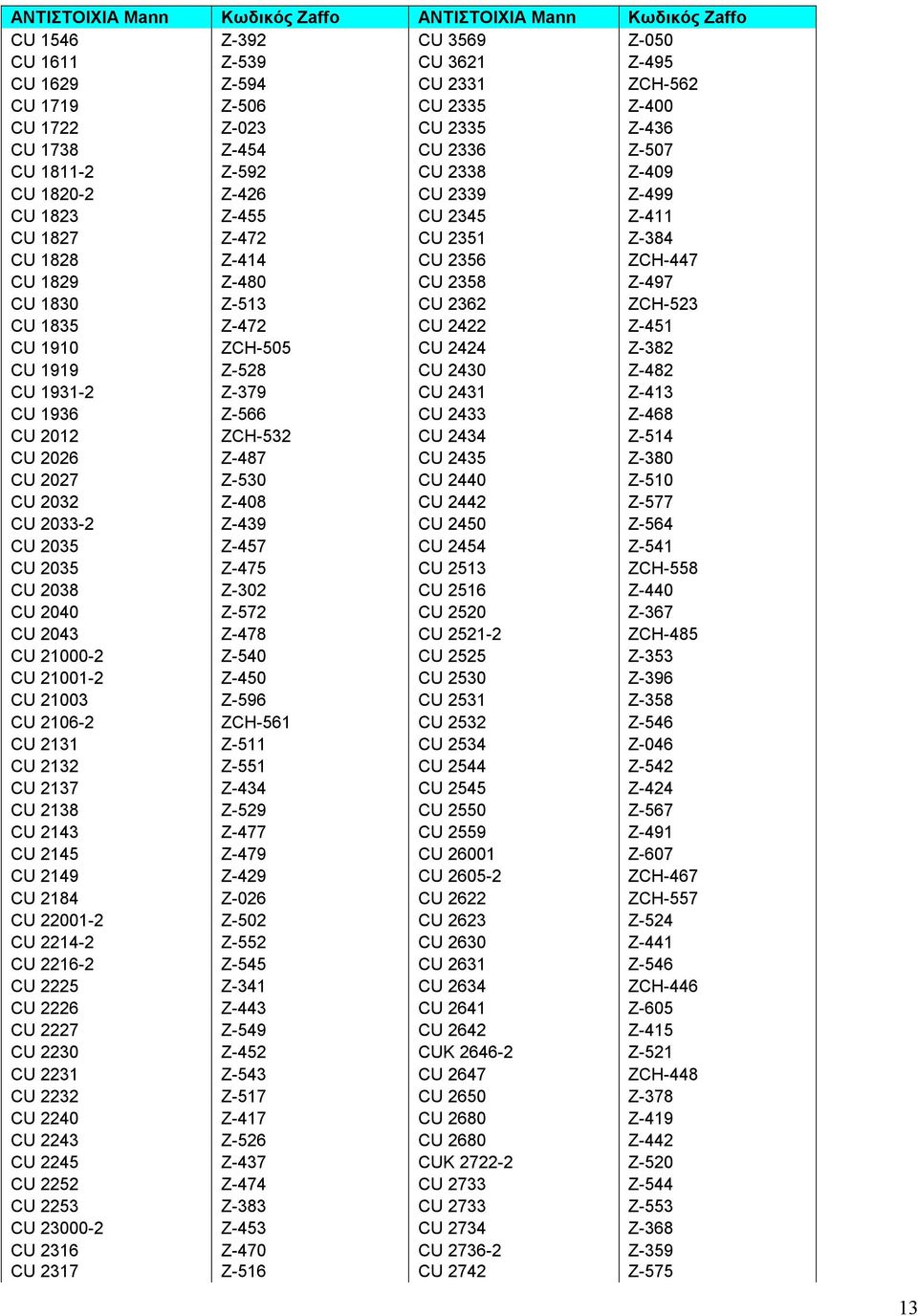 2358 Z-497 CU 1830 Z-513 CU 2362 ZCH-523 CU 1835 Z-472 CU 2422 Z-451 CU 1910 ZCH-505 CU 2424 Z-382 CU 1919 Z-528 CU 2430 Z-482 CU 1931-2 Z-379 CU 2431 Z-413 CU 1936 Z-566 CU 2433 Z-468 CU 2012