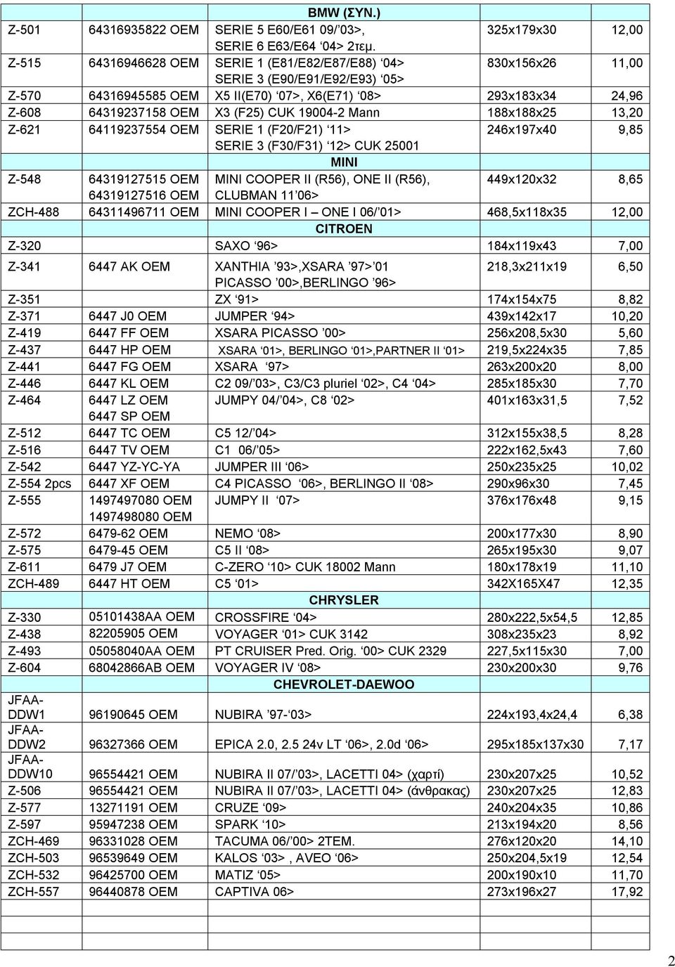 CUK 19004-2 Mann 188x188x25 13,20 Z-621 64119237554 OEM SERIE 1 (F20/F21) 11> 246x197x40 9,85 SERIE 3 (F30/F31) 12> CUK 25001 MINI Z-548 64319127515 OEM MINI COOPER II (R56), ONE II (R56), 449x120x32