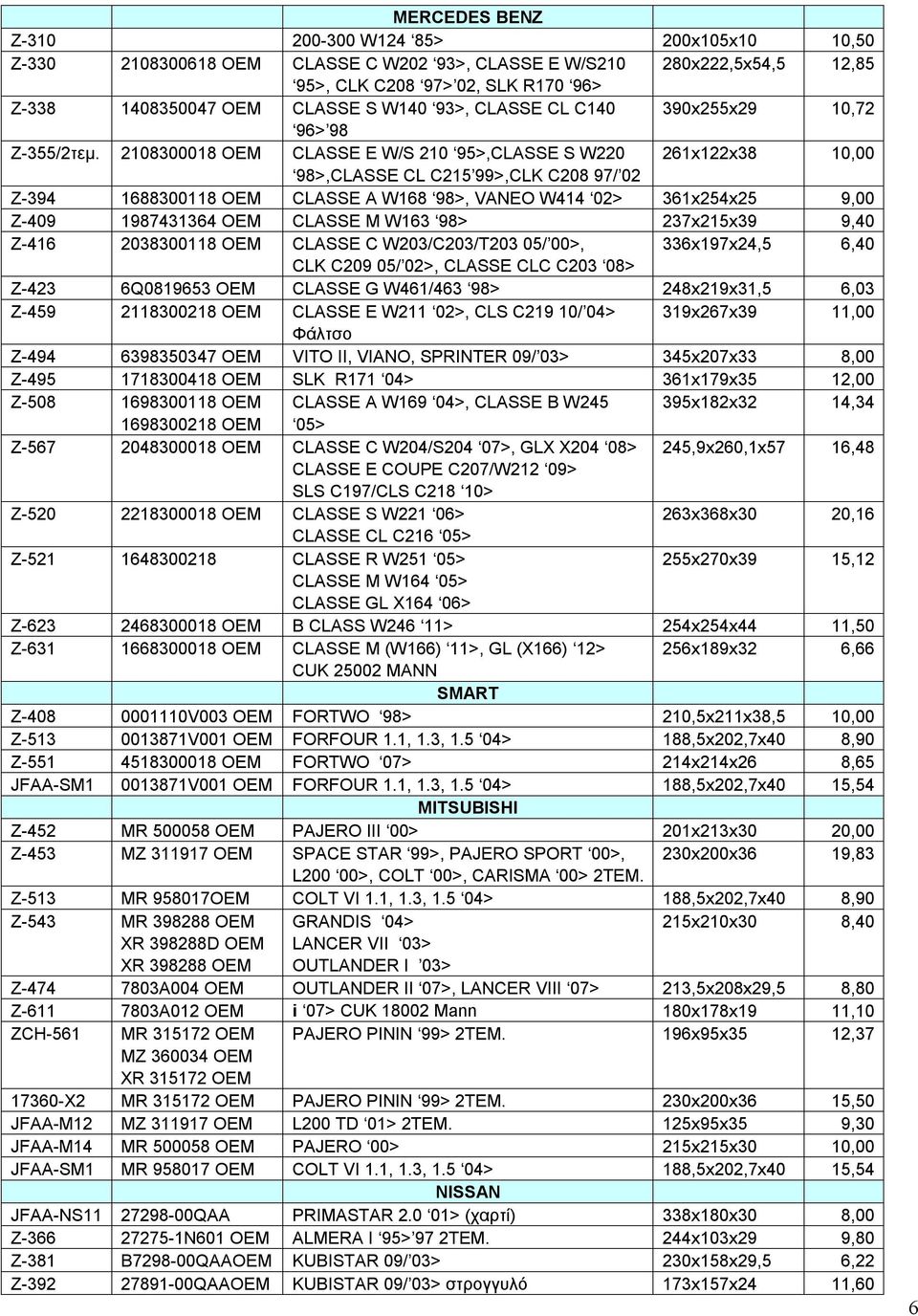 2108300018 OEM CLASSE E W/S 210 95>,CLASSE S W220 261x122x38 10,00 98>,CLASSE CL C215 99>,CLK C208 97/ 02 Z-394 1688300118 OEM CLASSE A W168 98>, VANEO W414 02> 361x254x25 9,00 Z-409 1987431364 OEM