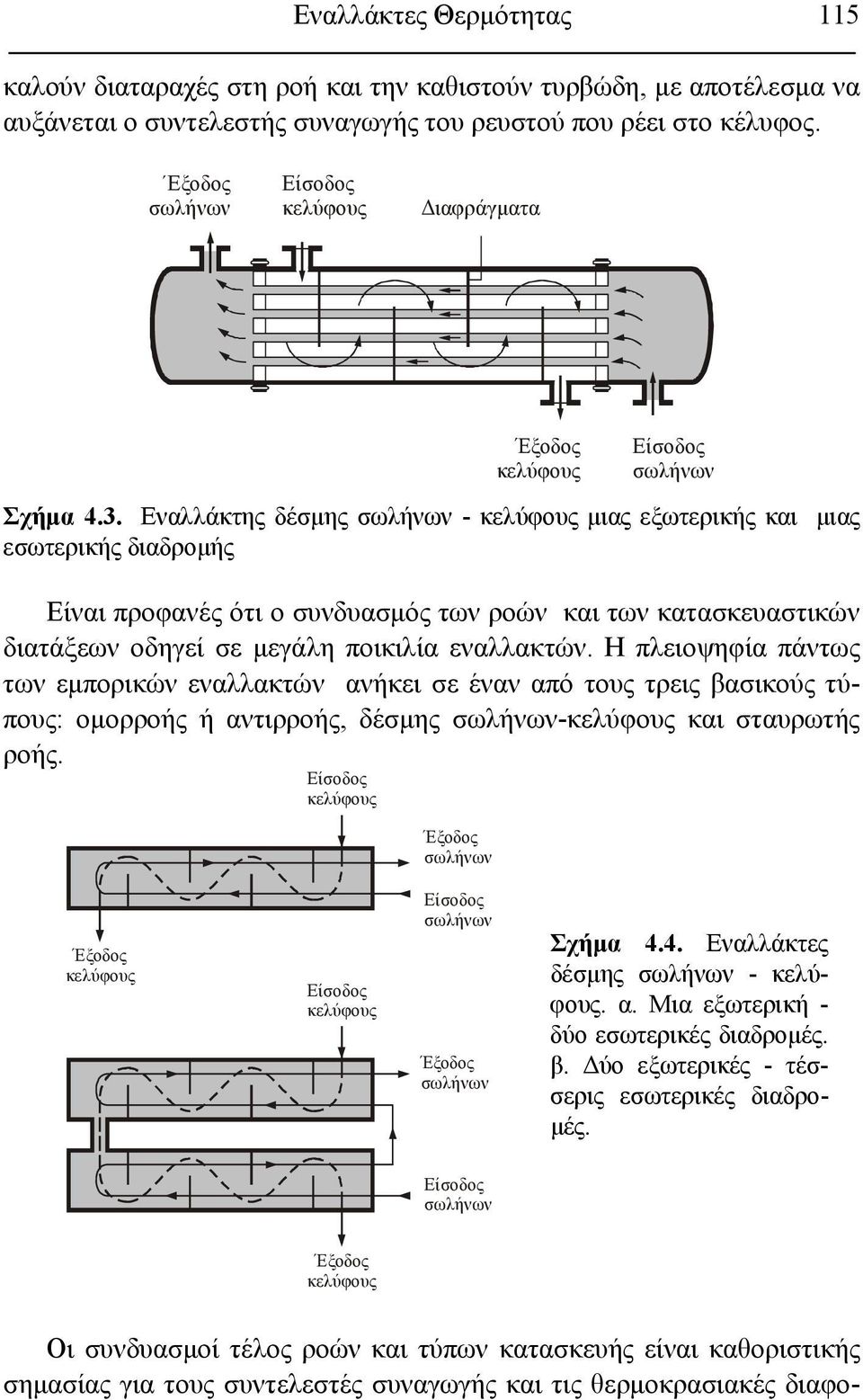 Εναλλάκτης δέσμης σωλήνων - κελύφους μιας εξωτερικής και μιας εσωτερικής διαδρομής Είναι προφανές ότι ο συνδυασμός των ροών και των κατασκευαστικών διατάξεων οδηγεί σε μεγάλη ποικιλία εναλλακτών.