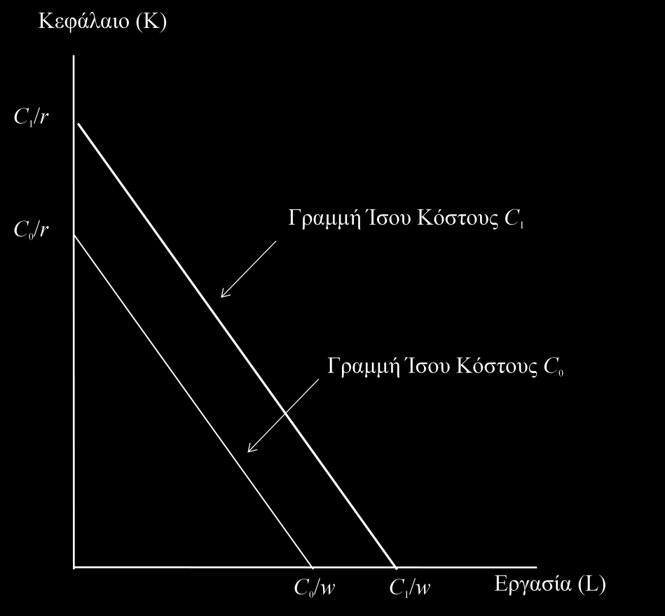 Γρακκή Ίζοσ Θόζηοσς Όινη νη ζπλδπαζκνί Θεθαιαίνπ- Δξγαζίαο πνπ βξίζθνληαη θαηά κήθνο κηαο ζπγθεθξηκέλεο Γξακκήο Ίζνπ Θόζηνπο θνζηίδνπλ ην ίδην.