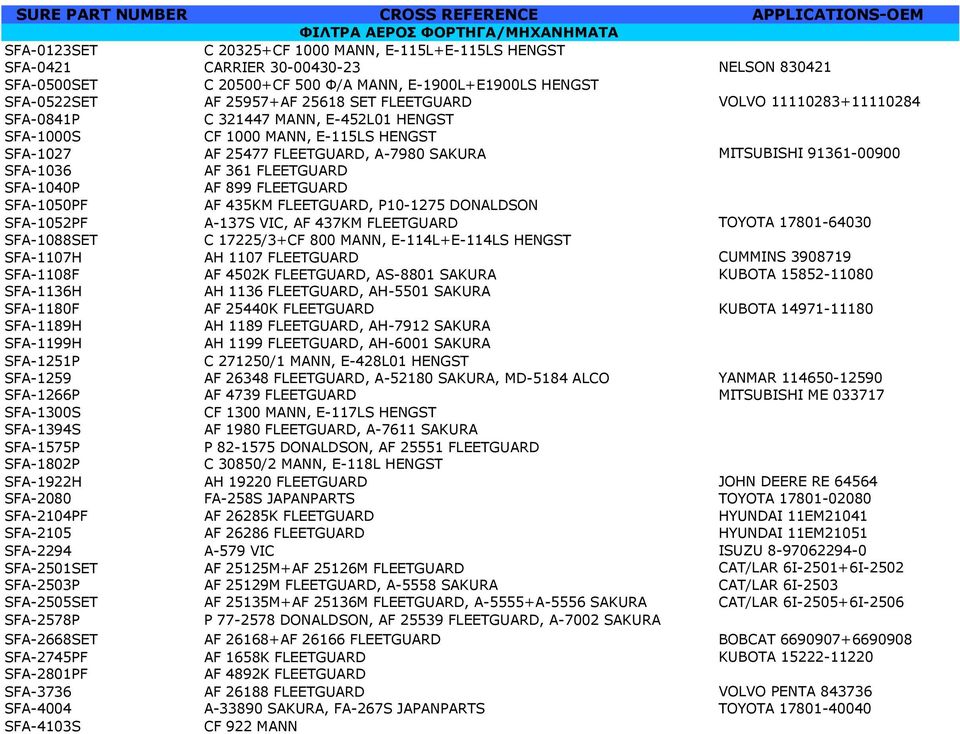 MITSUBISHI 91361-00900 SFA-1036 AF 361 FLEETGUARD SFA-1040P AF 899 FLEETGUARD SFA-1050PF AF 435KM FLEETGUARD, P10-1275 DONALDSON SFA-1052PF A-137S VIC, AF 437KM FLEETGUARD TOYOTA 17801-64030