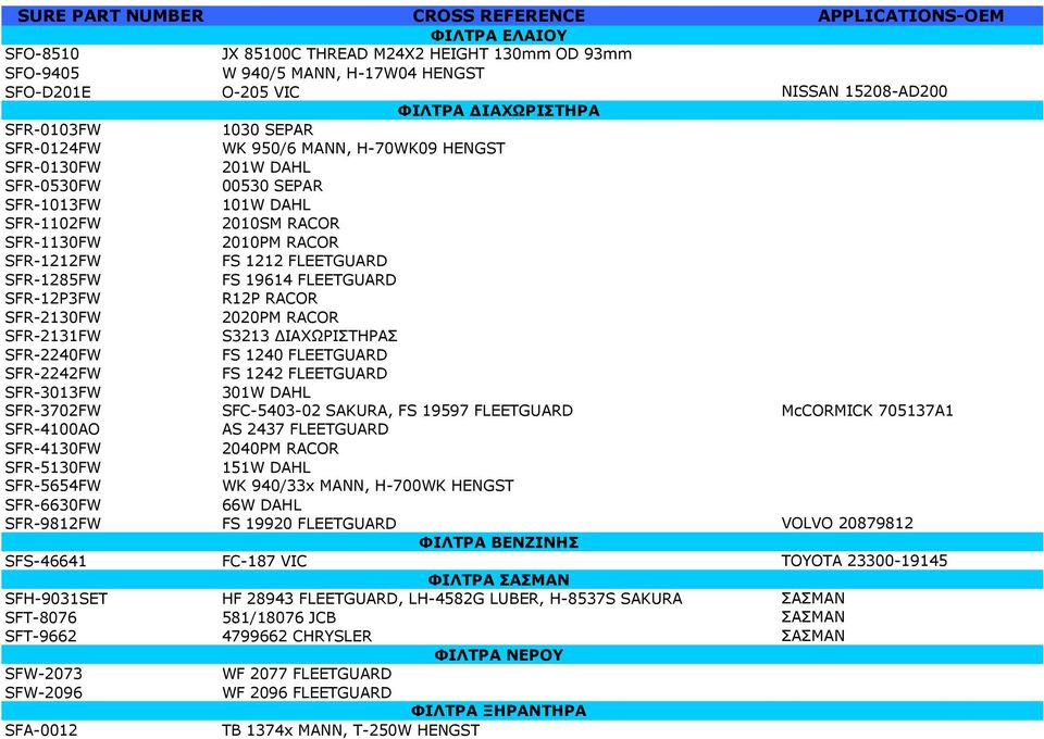 FLEETGUARD SFR-12P3FW R12P RACOR SFR-2130FW 2020PM RACOR SFR-2131FW S3213 ΔΙΑΧΩΡΙΣΤΗΡΑΣ SFR-2240FW FS 1240 FLEETGUARD SFR-2242FW FS 1242 FLEETGUARD SFR-3013FW 301W DAHL SFR-3702FW SFC-5403-02 SAKURA,