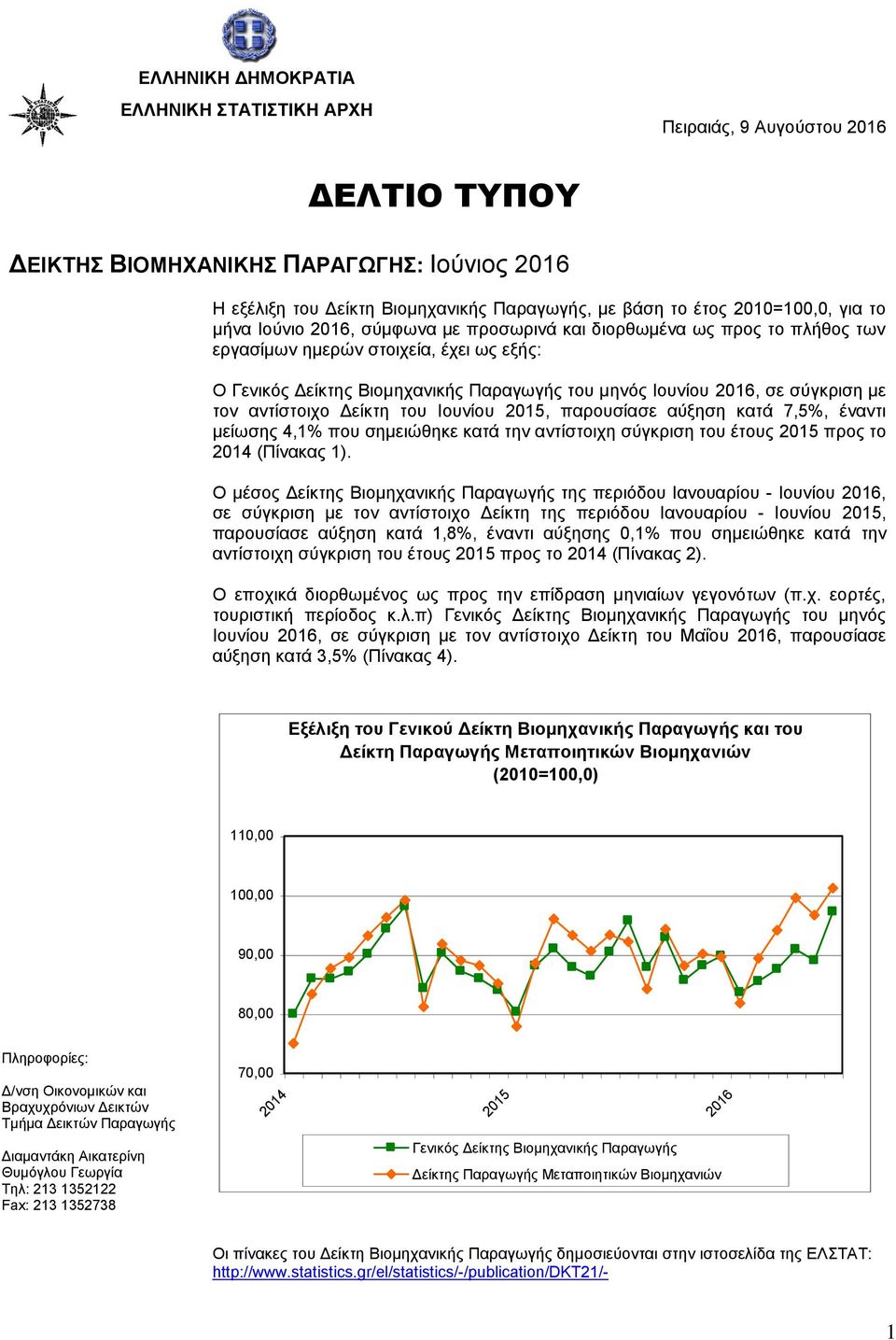 ζχγθξηζε κε ηνλ αληίζηνηρν Γείθηε ηνπ Ινπλίνπ 2015, παξνπζίαζε αχμεζε θαηά 7,5%, έλαληη κείσζεο 4,1% πνπ ζεκεηψζεθε θαηά ηελ αληίζηνηρε ζχγθξηζε ηνπ έηνπο 2015 πξνο ην 2014 (Πίλαθαο 1).