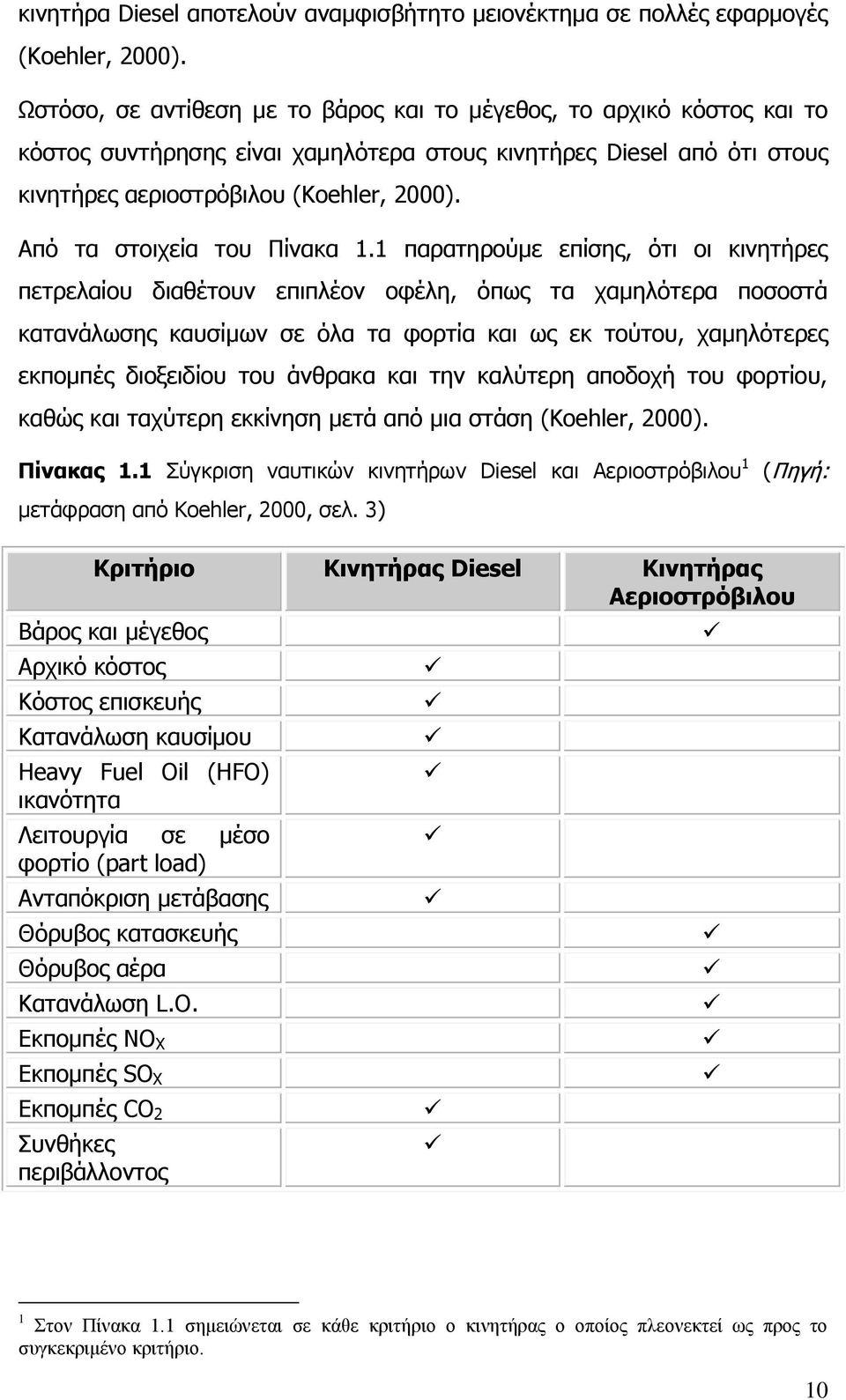 Από τα στοιχεία του Πίνακα 1.