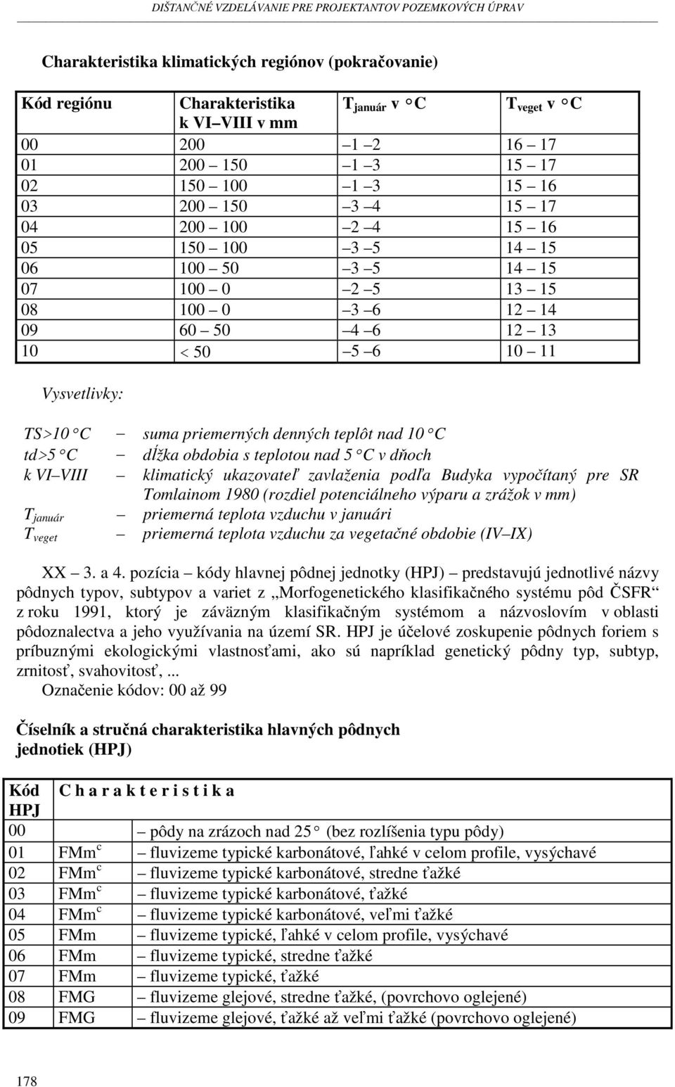 C td>5 C dĺžka obdobia s teplotou nad 5 C v dňoch k VI VIII klimatický ukazovateľ zavlaženia podľa Budyka vypočítaný pre SR Tomlainom 1980 (rozdiel potenciálneho výparu a zrážok v mm) T január