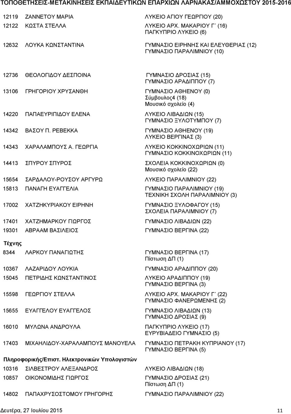 13106 ΓΡΗΓΟΡΙΟΥ ΧΡΥΣΑΝΘΗ ΓΥΜΝΑΣΙΟ ΑΘΗΕΝΟΥ (0) Σύμβουλος4 (18) Μουσικό σχολείο (4) 14220 ΠΑΠΑΕΥΡΙΠΙΔΟΥ ΕΛΕΝΑ ΛΥΚΕΙΟ ΛΙΒΑΔΙΩΝ (15) ΓΥΜΝΑΣΙΟ ΞΥΛΟΤΥΜΠΟΥ (7) 14342 ΒΑΣΟΥ Π.
