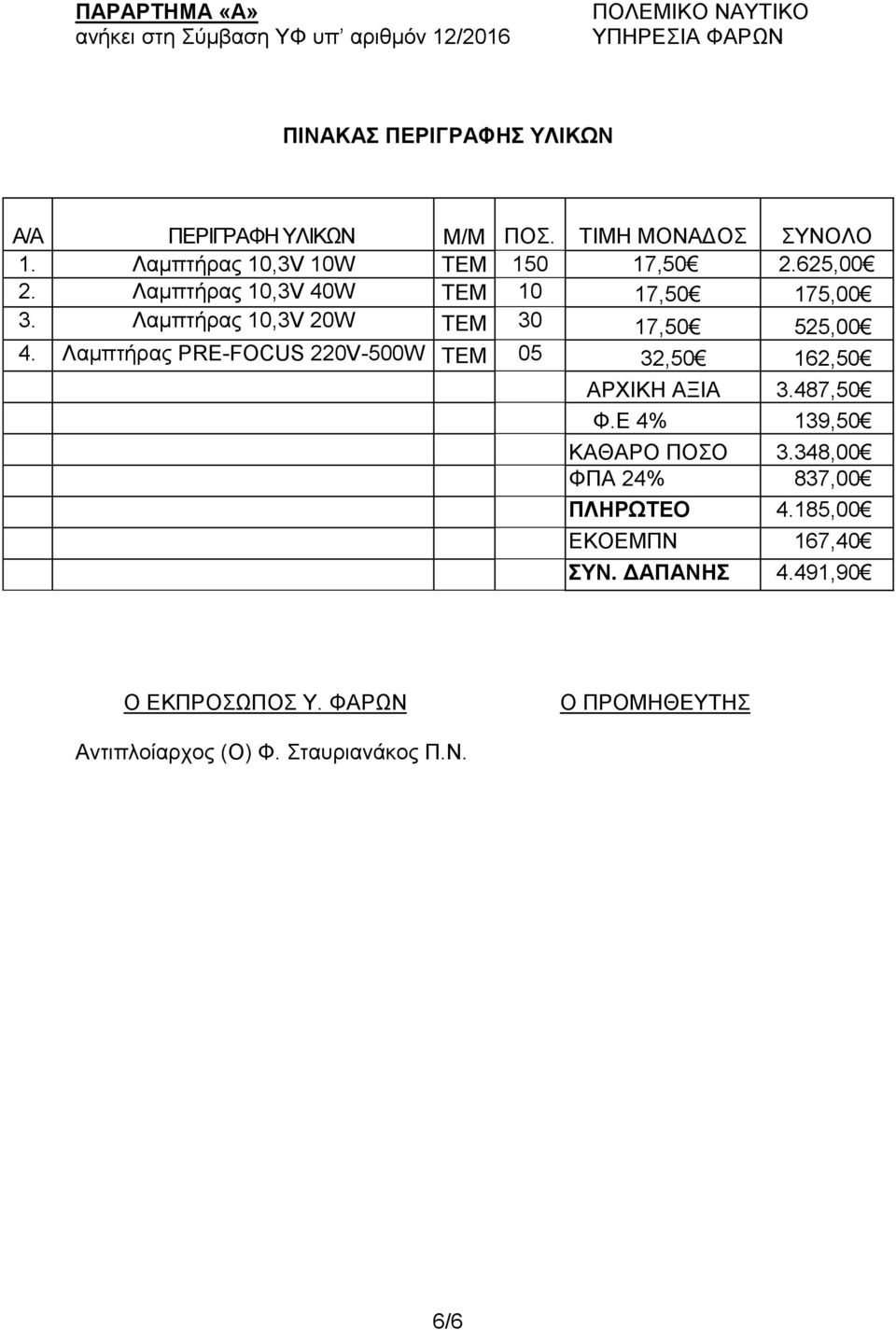 Λαμπτήρας 10,3V 20W ΤΕΜ 30 17,50 525,00 4. Λαμπτήρας PRE-FOCUS 220V-500W ΤΕΜ 05 32,50 162,50 ΑΡΧΙΚΗ ΑΞΙΑ 3.487,50 Φ.