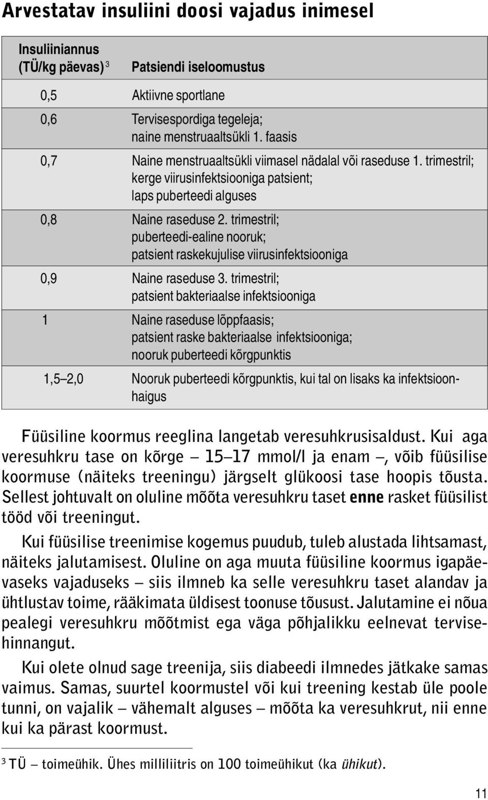 trimestril; puberteedi-ealine nooruk; patsient raskekujulise viirusinfektsiooniga 0,9 Naine raseduse 3.